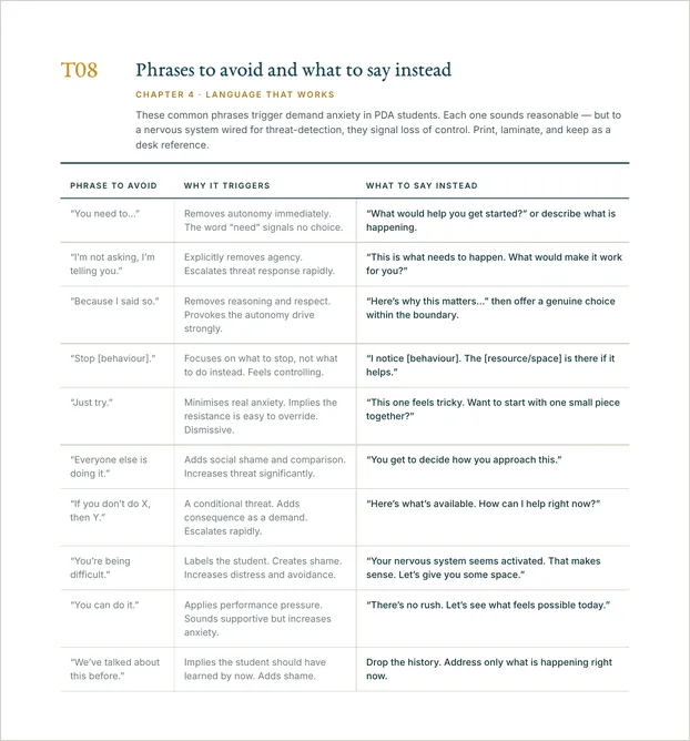 Phrases to avoid — a page from The PDA Classroom Toolkit