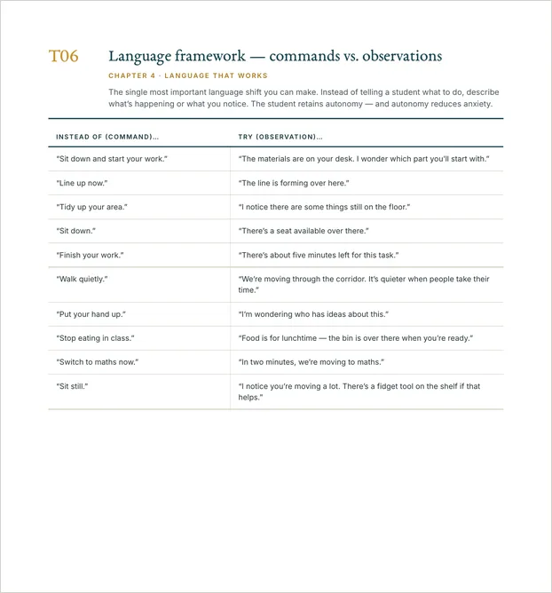 Commands vs. observations — a page from The PDA Classroom Toolkit